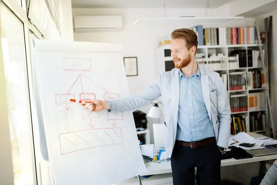 Стратегия расширения глобального рынка